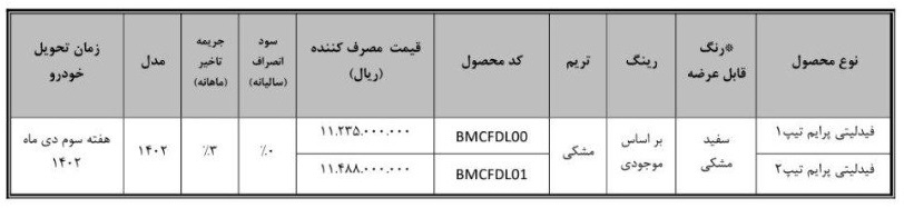 فروش فوری فیدلیتی