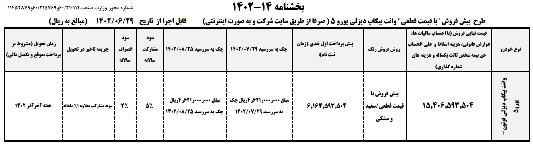 شرایط فروش تونلند