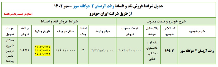 وانت آریسان