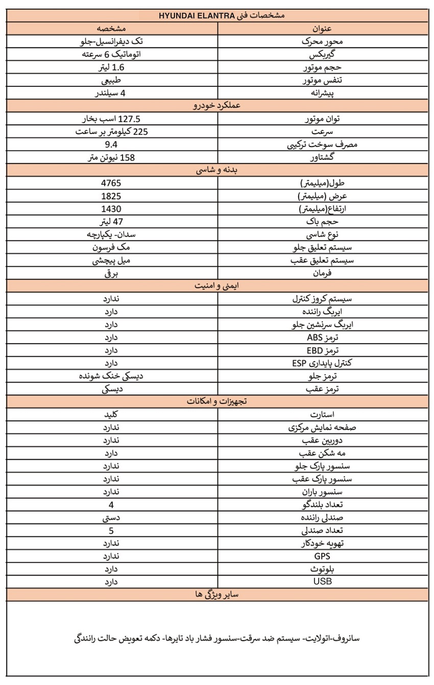 کاتالوگ النترا