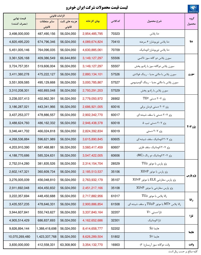 قیمت کارخانه ای محصولات ایران خودرو مردادماه 1402