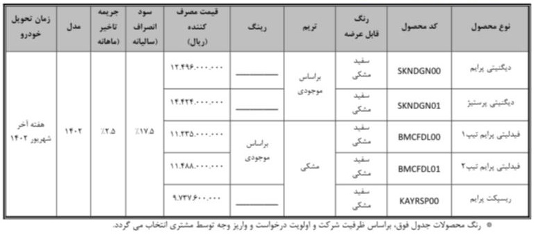 شرایط فروش گروه بهمن