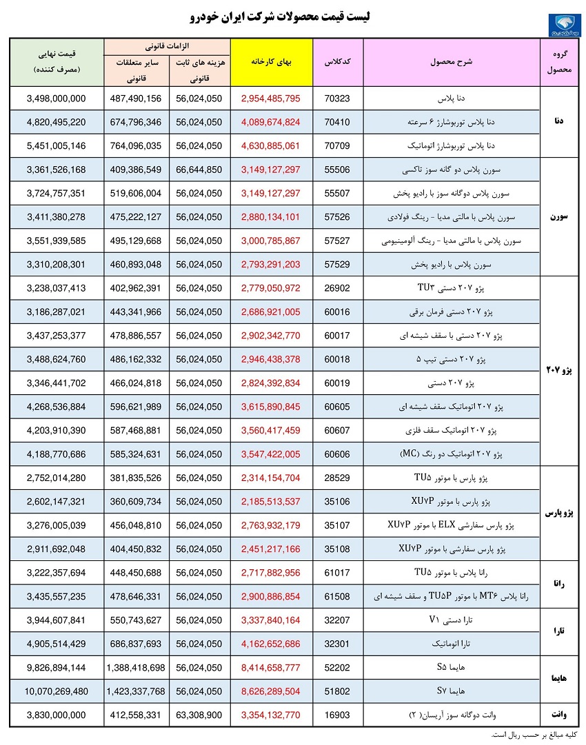 قیمت محصولات ایران خودرو شهریور 1402