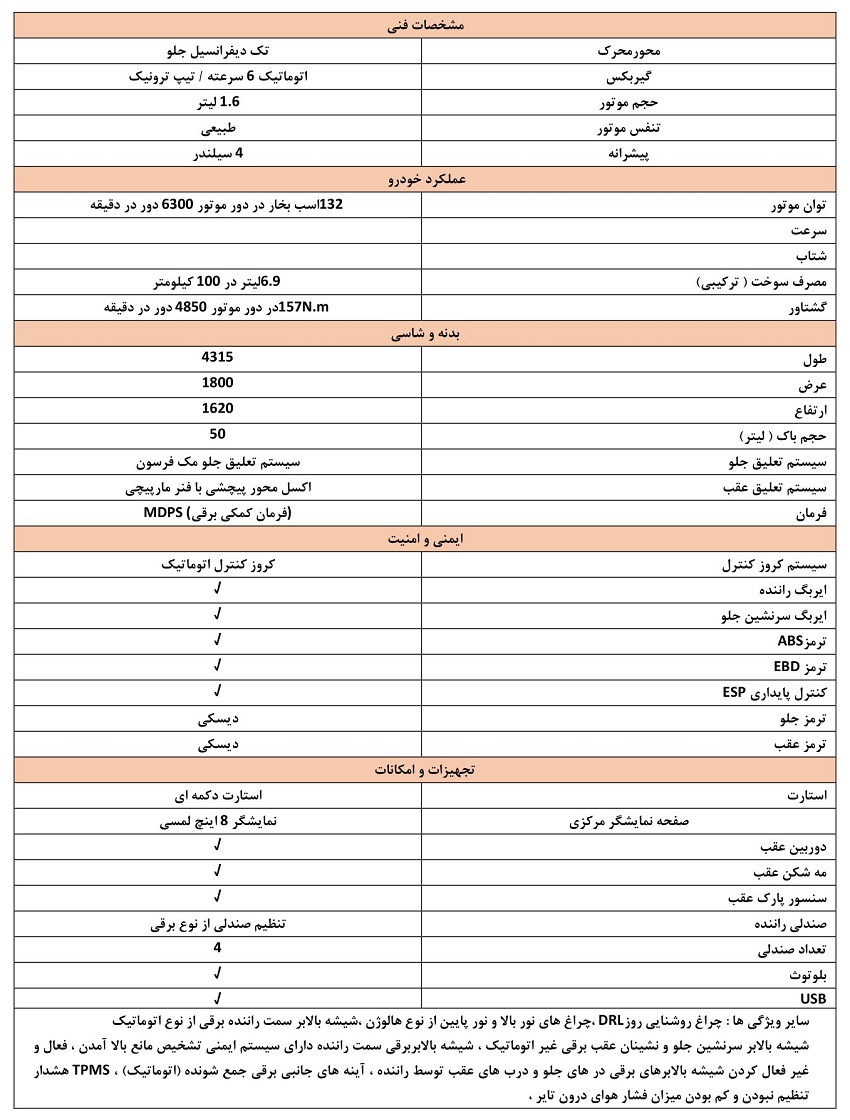 کاتالوگ کیا سلتوس