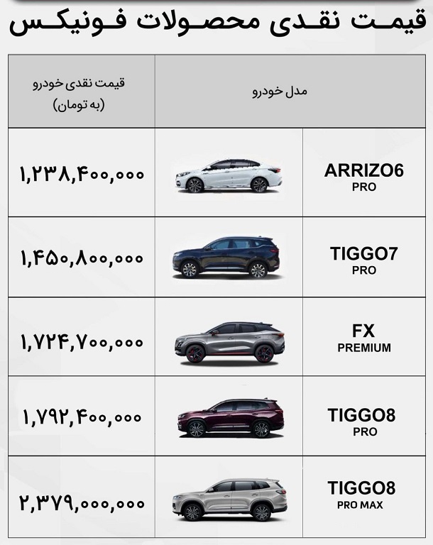 قیمت محصولات فونیکس