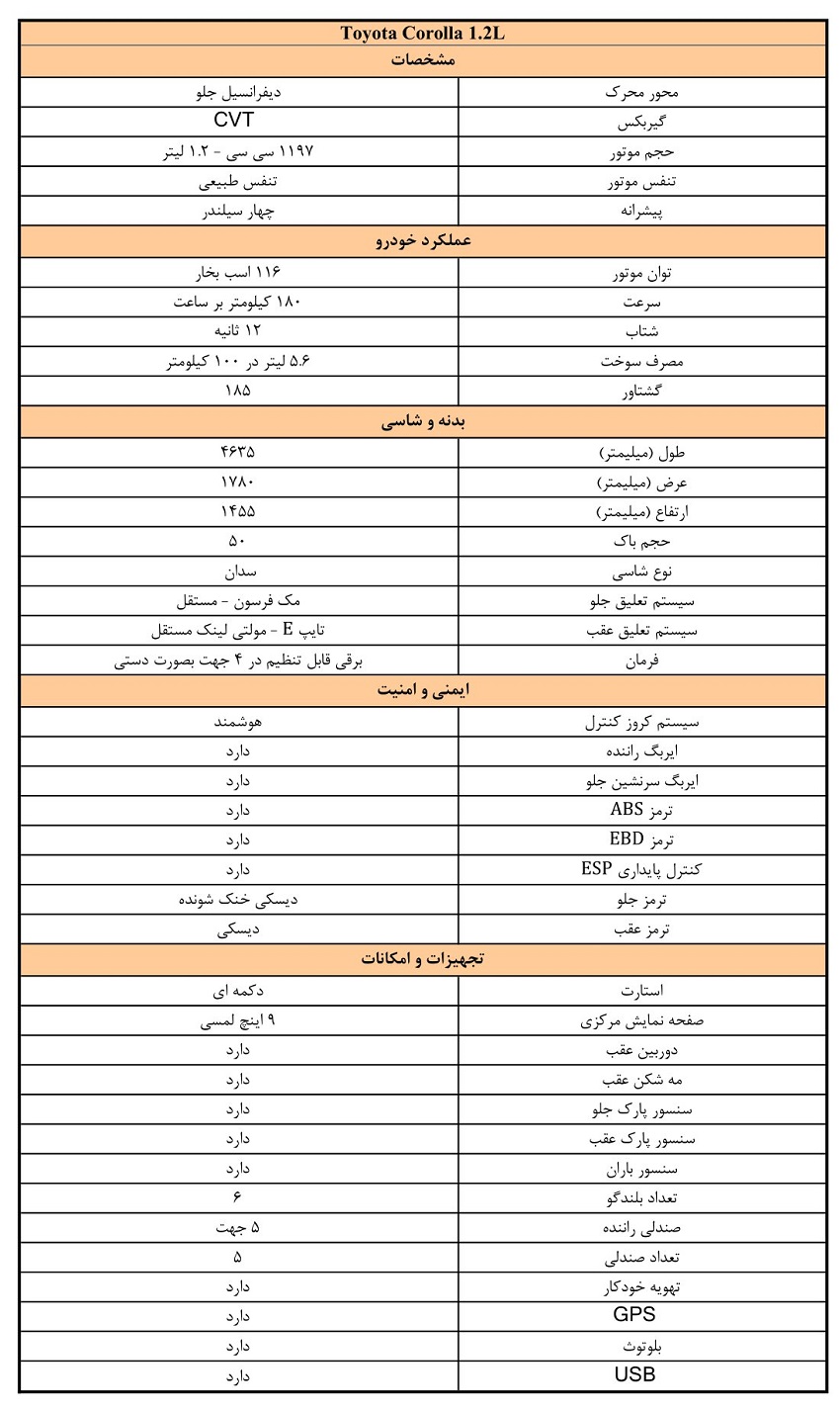 کاتالوگ تویوتا کرولا